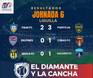 📰 Crónica y análisis de la Jornada 6: Terremoto en la Cima y un Goleador que Resucita