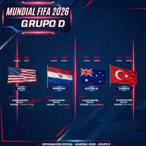 Conoce tu Mundial — Grupo D