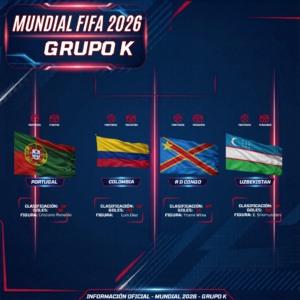 Conoce tu Mundial — Grupo K