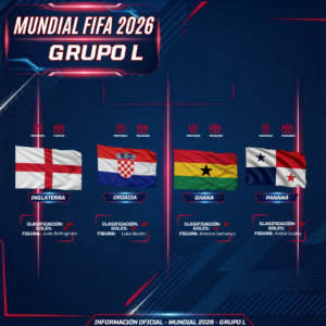 Conoce tu Mundial — Grupo L