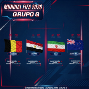 CONOCE TU MUNDIAL — GRUPO G