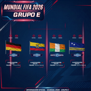 Conoce tu Mundial — Grupo E