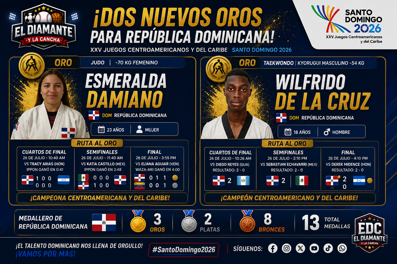 Esmeralda Damiano y Wilfrido De La Cruz, rutas al oro en judo y taekwondo, Santo Domingo 2026