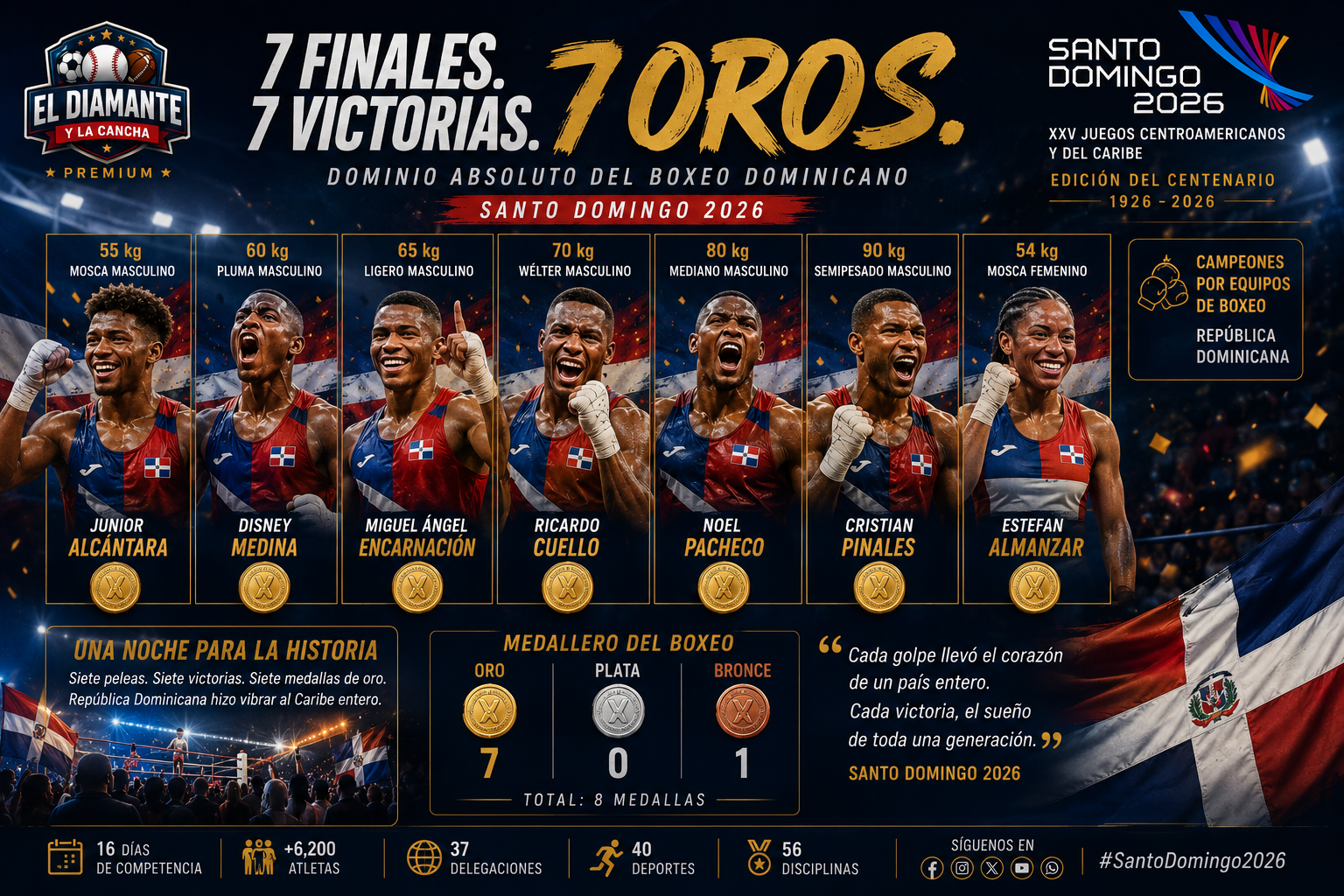 Infografía con los siete campeones dominicanos de boxeo que conquistaron siete medallas de oro en Santo Domingo 2026.