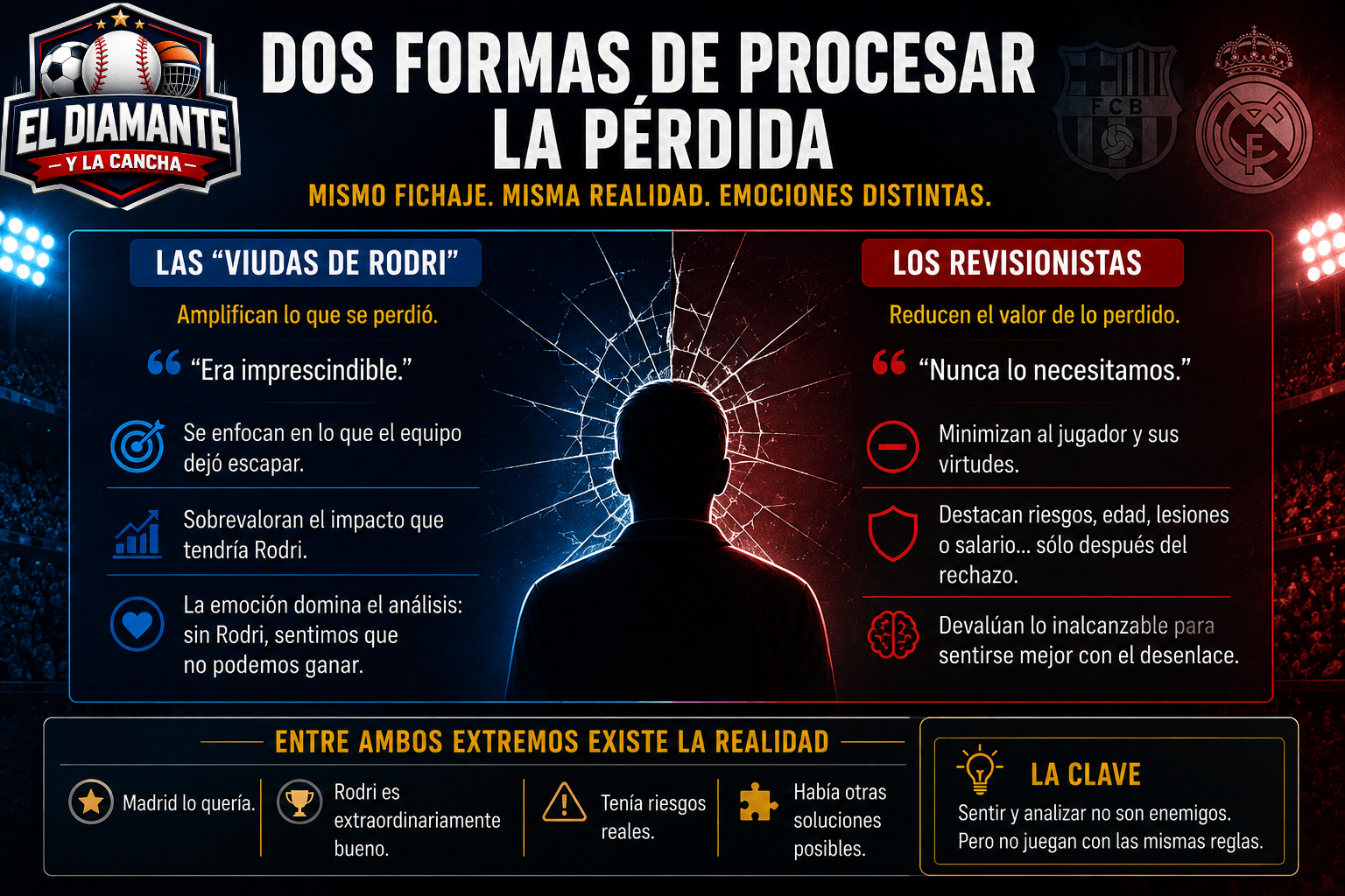 Dos formas de procesar la pérdida de Rodri entre las viudas de Rodri y los revisionistas madridistas