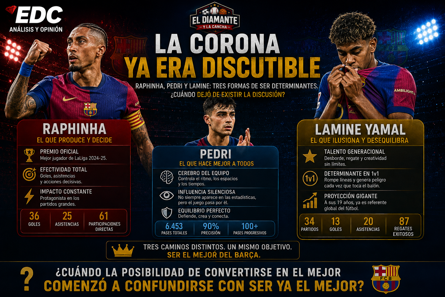 La corona ya era discutible: Raphinha, Pedri y Lamine Yamal representan distintas formas de ser determinantes en el Barcelona