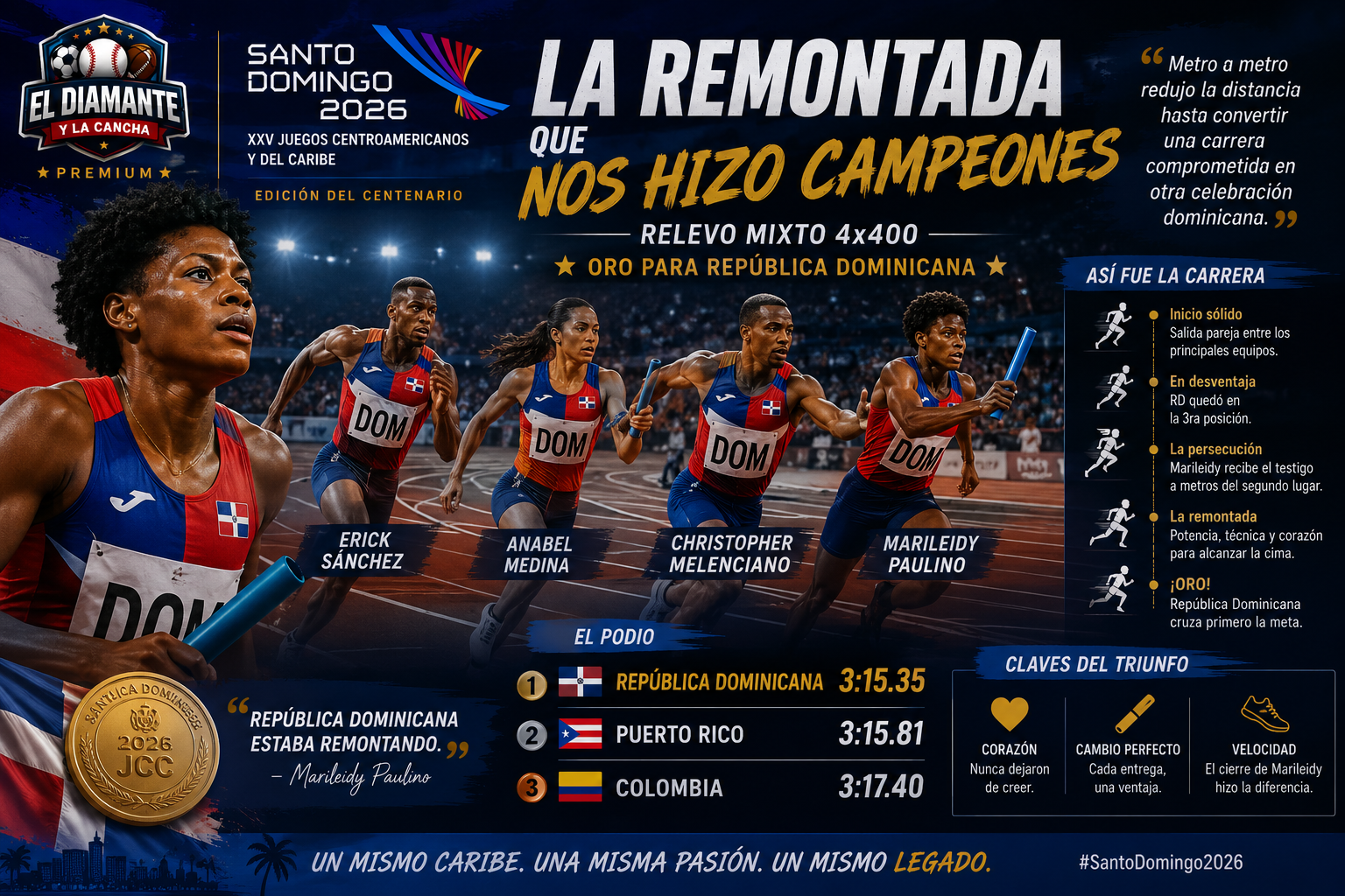 Infografía de la remontada de República Dominicana en el relevo mixto 4x400 de Santo Domingo 2026 con Erick Sánchez, Anabel Medina, Christopher Melenciano y Marileidy Paulino.