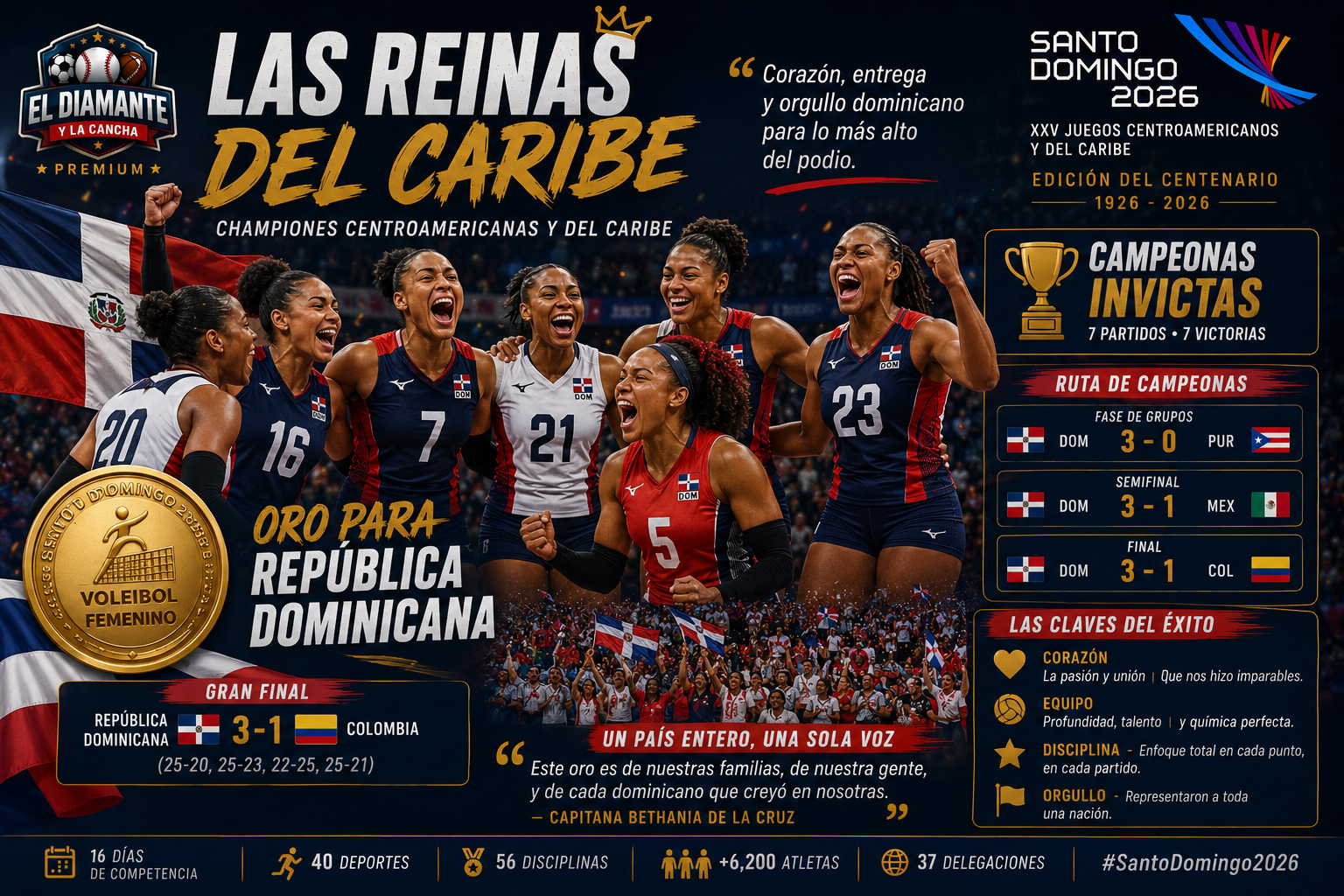 Infografía de Las Reinas del Caribe, campeonas del voleibol femenino de los Juegos Centroamericanos y del Caribe Santo Domingo 2026.