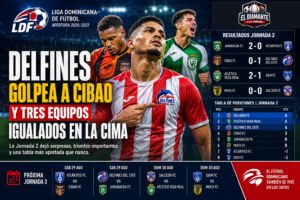 Delfines golpea a Cibao y tres equipos terminan igualados en la cima de la LDF
