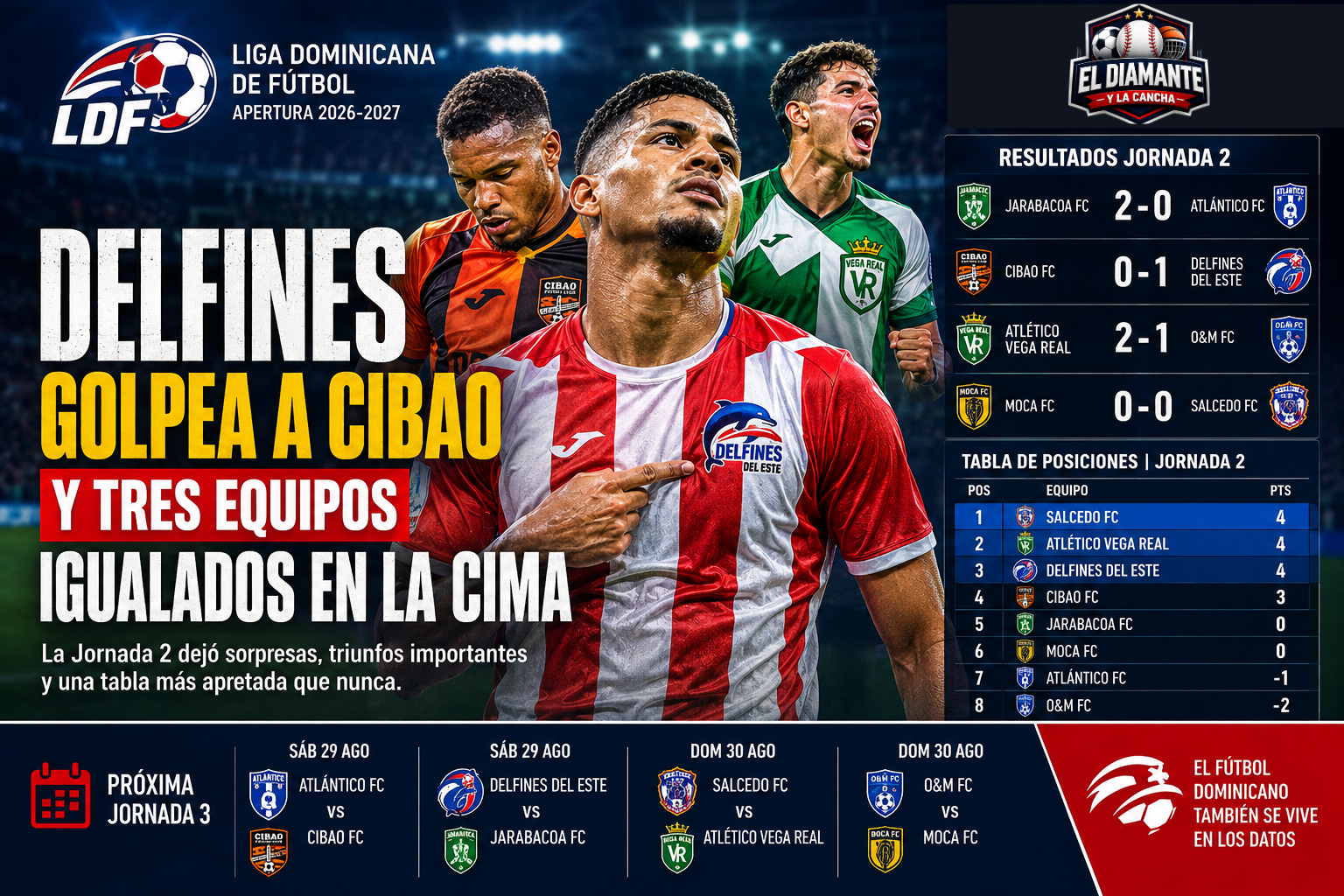 Delfines del Este vence a Cibao y tres equipos quedan igualados en la cima tras la Jornada 2 de la LDF 2026-2027