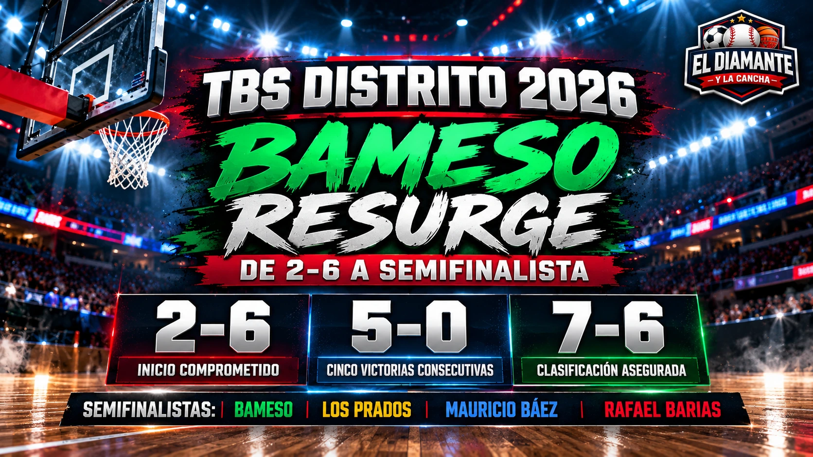 TBS Distrito 2026: Bameso resurge y clasifica a semifinales tras cinco victorias consecutivas.